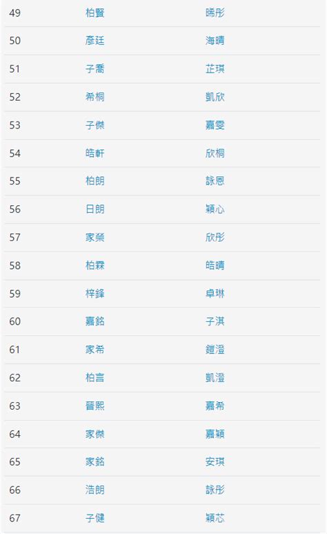 香港名字男|2024香港100大最熱門中英文名排行榜 「嘉俊」及「嘉。